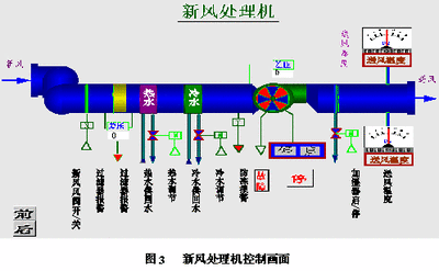 樓宇自控原理，樓宇自控，建筑智能化