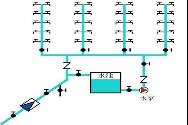樓宇自控生活給水系統(tǒng)是如何運作的？