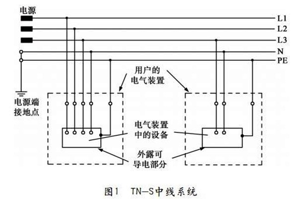樓宇自控TN-S系統(tǒng)的講解！