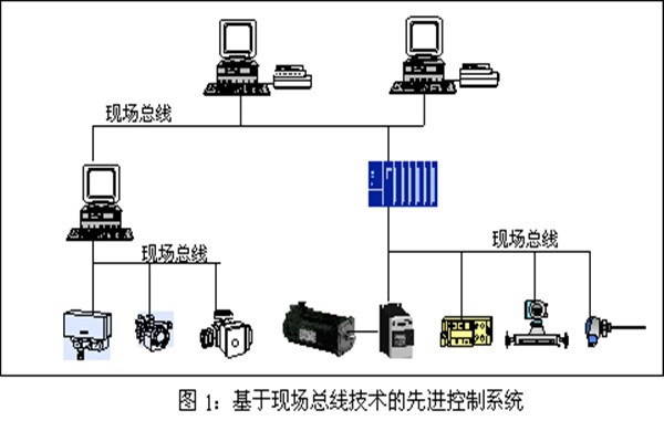 樓宇智能化系統(tǒng)現(xiàn)場(chǎng)控制總線的實(shí)踐！