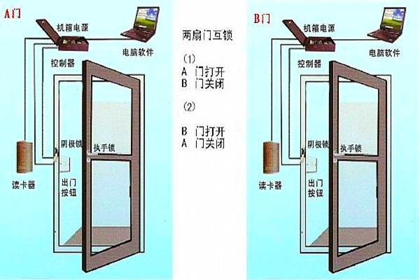 周海冰教你規(guī)劃好智能樓宇自控系統(tǒng)的門禁！