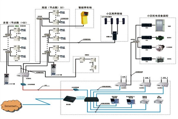 樓宇自動化系統(tǒng)如何檢測智能化工程故障？