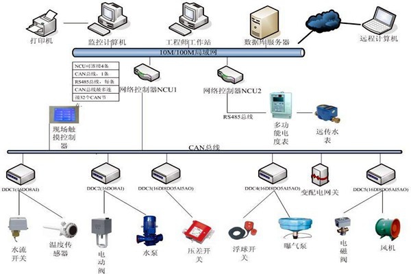 劉賓雁認(rèn)為：樓宇自控技術(shù)能整合信息，提高效率！