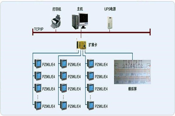 變配電監(jiān)控系統(tǒng)整體操作模塊的規(guī)劃方案！