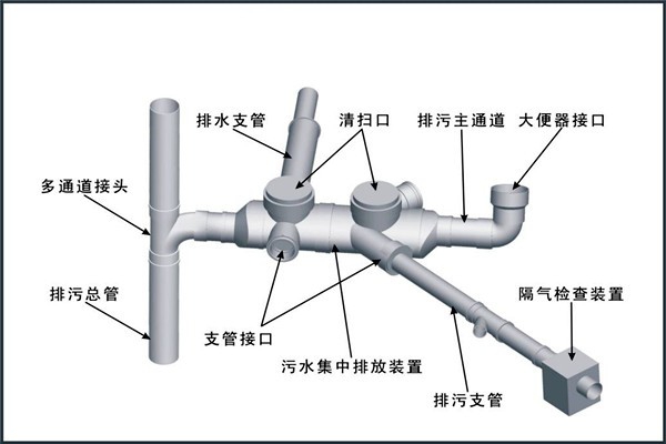 樓宇自控對給排水工程設(shè)計工作的影響！