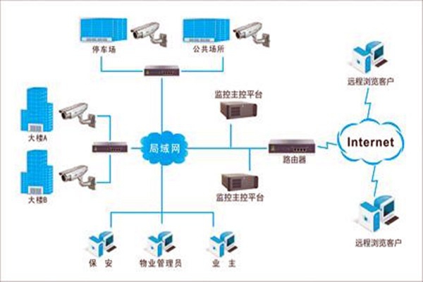 加強(qiáng)樓宇自控項(xiàng)目施工安全管理！
