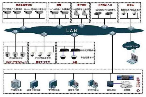 如何提高樓宇控制項(xiàng)目成本績(jī)效？