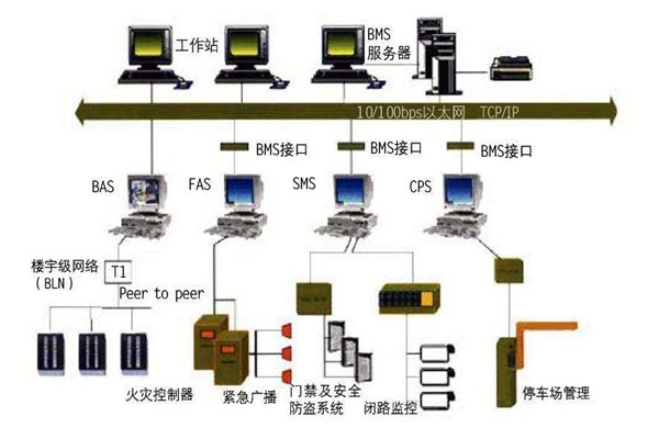 樓宇自控的施工容易出現(xiàn)哪些質(zhì)量問題？