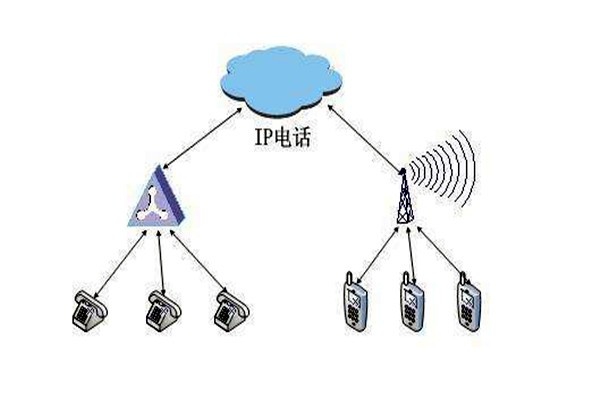 通過OPC，智能樓宇自控系統(tǒng)要實現(xiàn)怎樣的目標(biāo)？