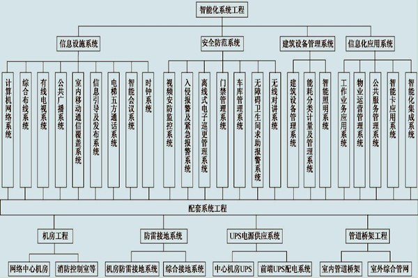 展廳樓宇控制系統(tǒng)的具體配置！