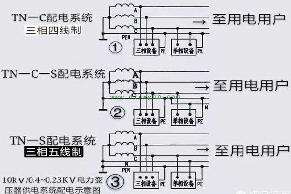 樓宇自控會面對哪些電氣安全問題？