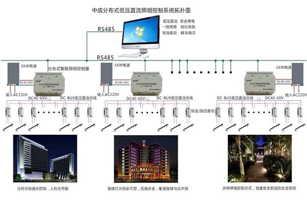 智能樓宇自控系統(tǒng)照明設(shè)計進(jìn)行中！