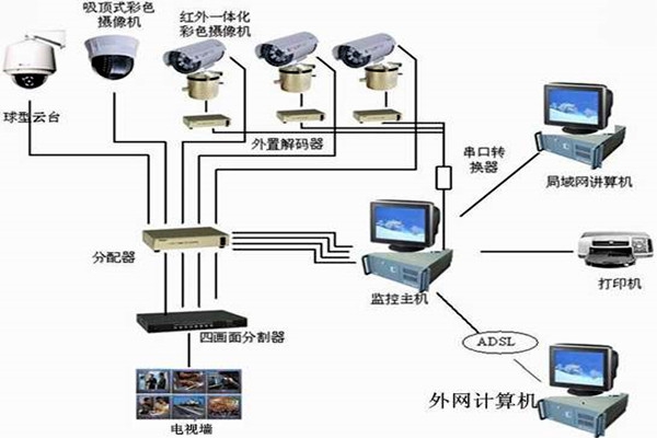 樓宇自控系統(tǒng)主要的功能模塊！