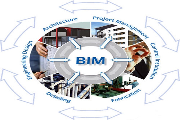 樓宇自控與BIM信息技術(shù)之間的阻礙是什么？