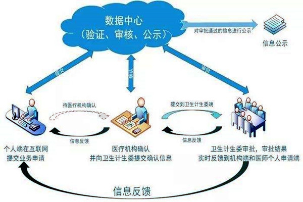 醫(yī)療機(jī)構(gòu)功能特殊，樓宇自控系統(tǒng)如何部署？