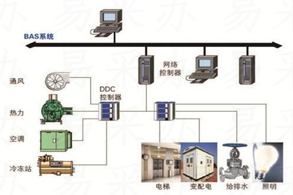 樓宇自控系統(tǒng)可選用哪種技術(shù)？