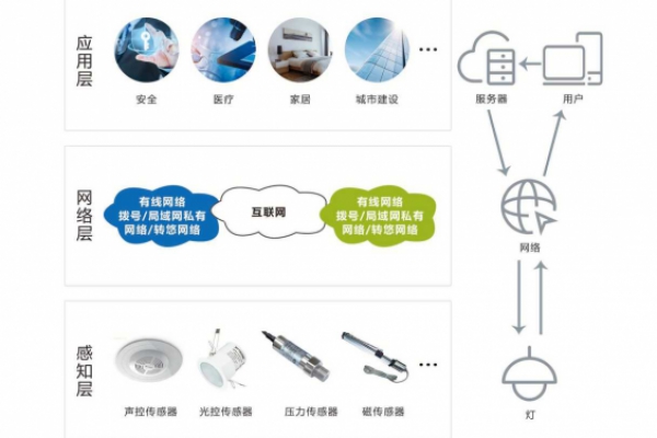 智能照明系統(tǒng)解決方案！