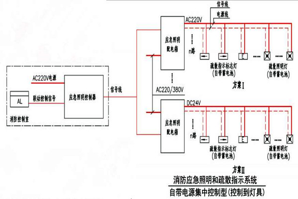 黃士翰簡要辨析樓宇自控系統(tǒng)！