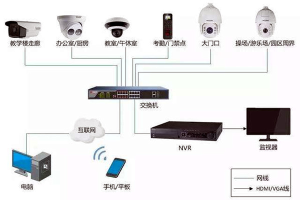 樓宇自控弱電系統(tǒng)的安裝事項(xiàng)！