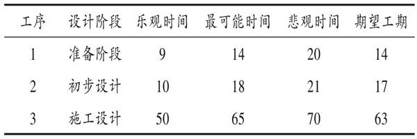 樓宇自控系統(tǒng)項(xiàng)目智能化設(shè)計(jì)進(jìn)度控制！
