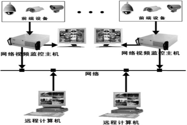 樓宇自動(dòng)化系統(tǒng)安防系統(tǒng)的邏輯構(gòu)成！
