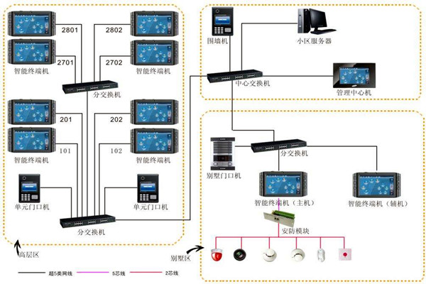 加強樓宇自動化項目管理，確保項目目標實現！