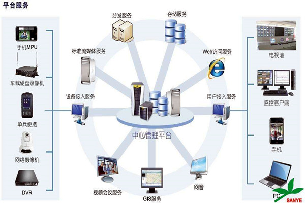 智能樓宇自控系統(tǒng)如何負(fù)責(zé)樓宇安全？