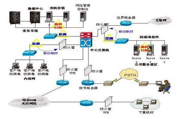 樓宇控制系統(tǒng)的三大集成系統(tǒng)的重要作用！