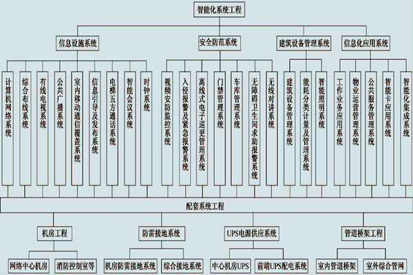 展廳樓宇控制系統(tǒng)的具體配置！