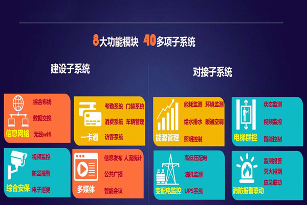 實力與智慧并存的智能樓宇自控系統(tǒng)！