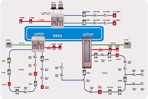 樓宇智能化齊頭并進(jìn)的兩大發(fā)展方向！