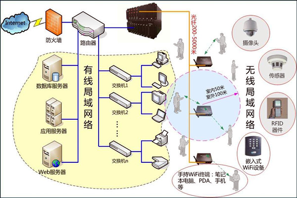 智能樓宇控制系統(tǒng)數(shù)字化的網(wǎng)絡(luò)共享傳輸！