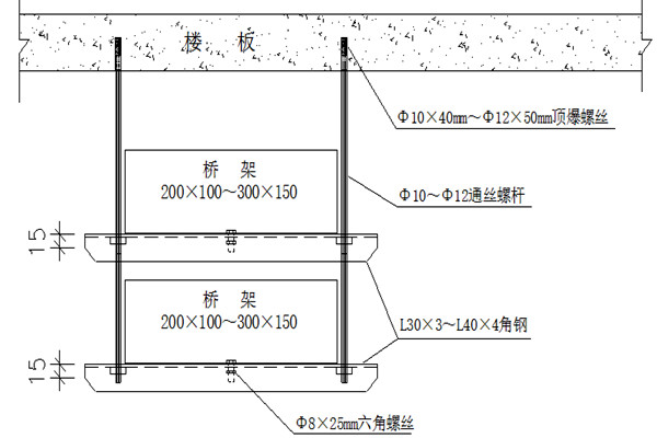 橋架安裝不合理會影響樓宇智能化的實現(xiàn)！(圖1)