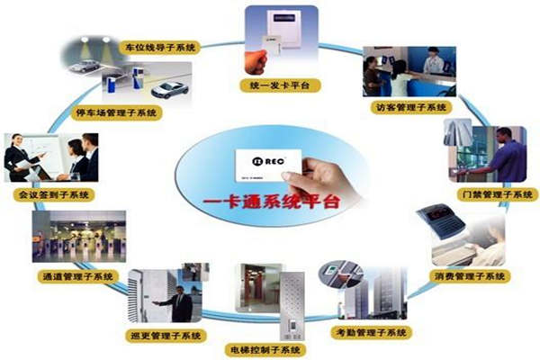 一卡通系統(tǒng)在樓宇自控系統(tǒng)中的意義所在！(圖1)