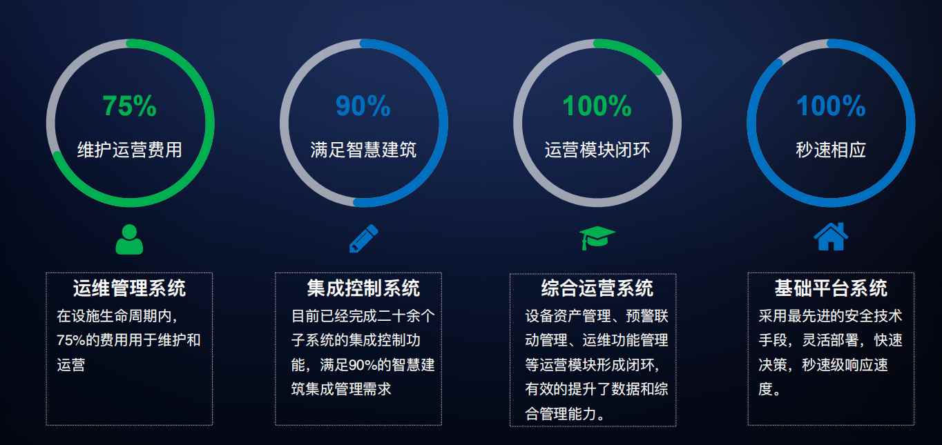 樓宇自控解決方案！(圖4)